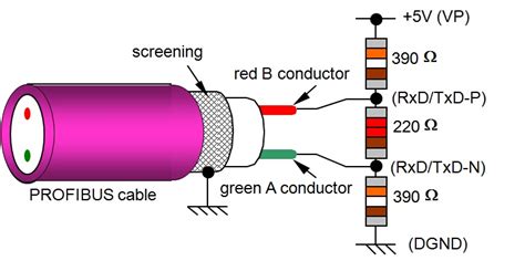 rs 485 termination cable